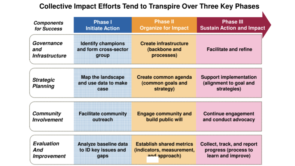 CI Key Phases Slide.png